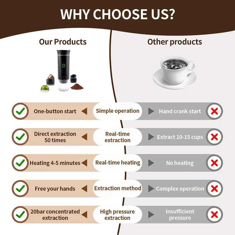 Portable Espresso Coffee Maker – 3-in-1 Capsule and Ground Coffee | Wireless, High Pressure, Travel-Friendly
