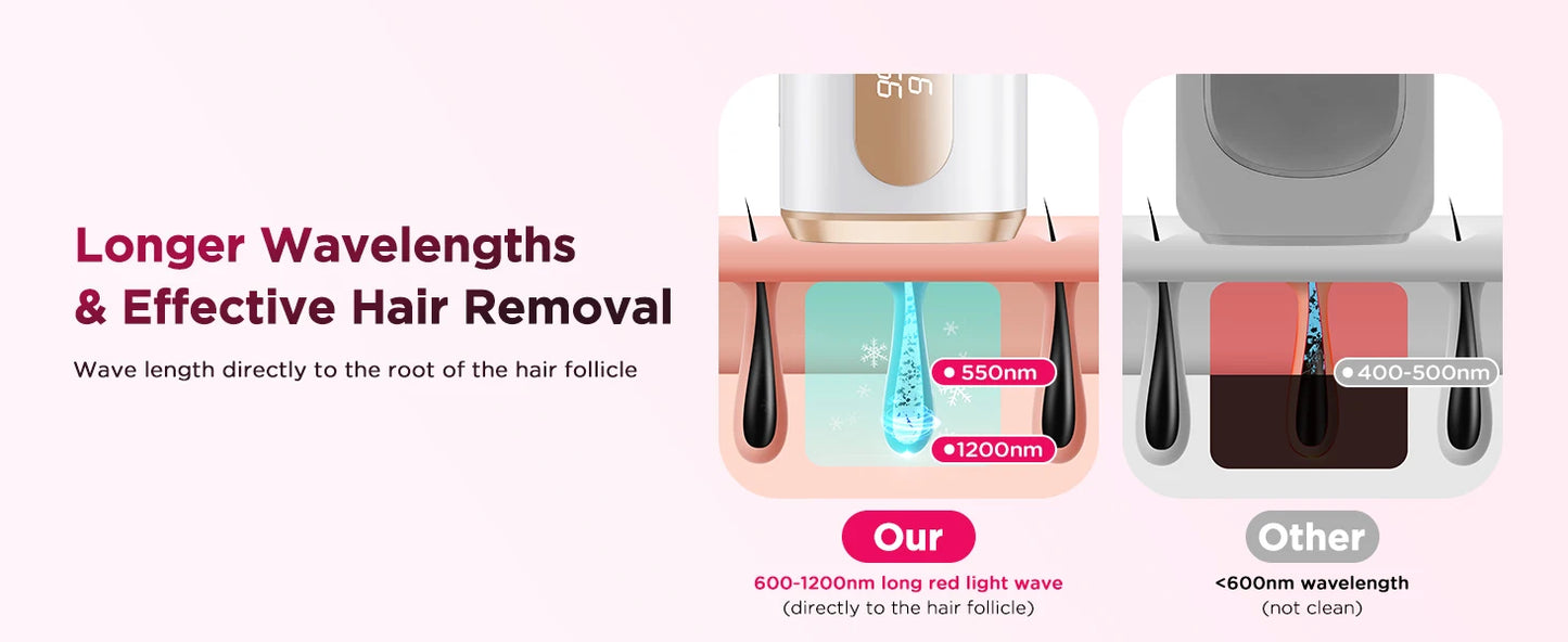 πAt-Home IPL Laser Hair Removal Handset β Safe, Painless & Long-Lasting Results