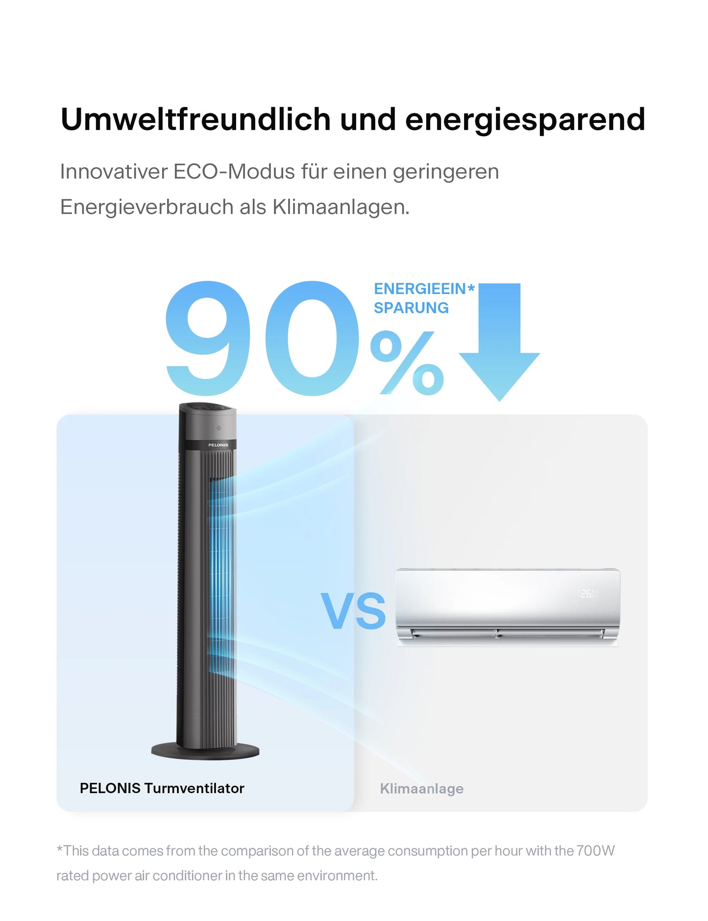 ❄️ PELONIS Ultra-Quiet Oscillating Tower Fan – Efficient, Sleek, Smart