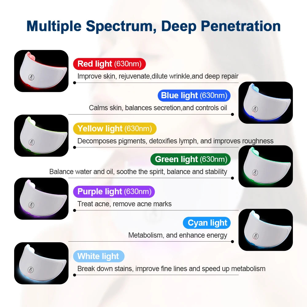 LED Light Therapy Mask Foreverlily- Wireless 7-Color – Skin Rejuvenation and  Anti-Aging Face and Neck Care