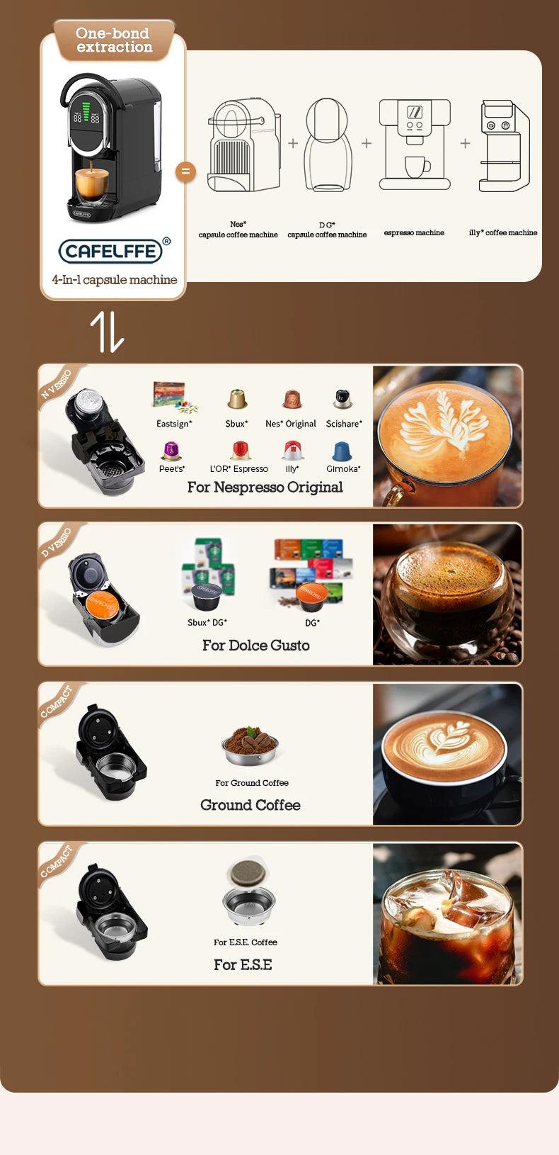 CAFELFFE Capsule Coffee Machine  4-in-1 Compatibility – Espresso, Cappuccino, Americano and more with 19-bar extraction power.