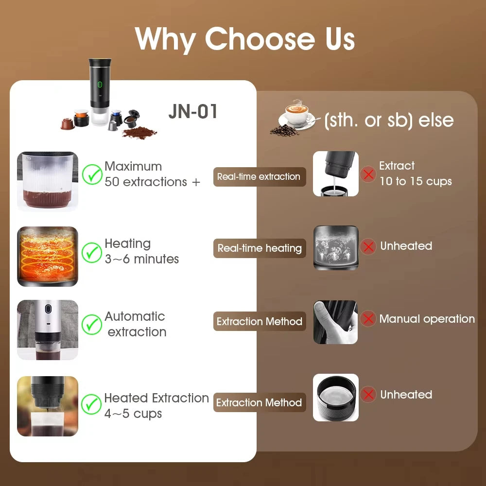 Xiaomi MIJIA Portable Espresso Machine – Wireless 3-in-1 Capsule and  Ground Coffee Brewer