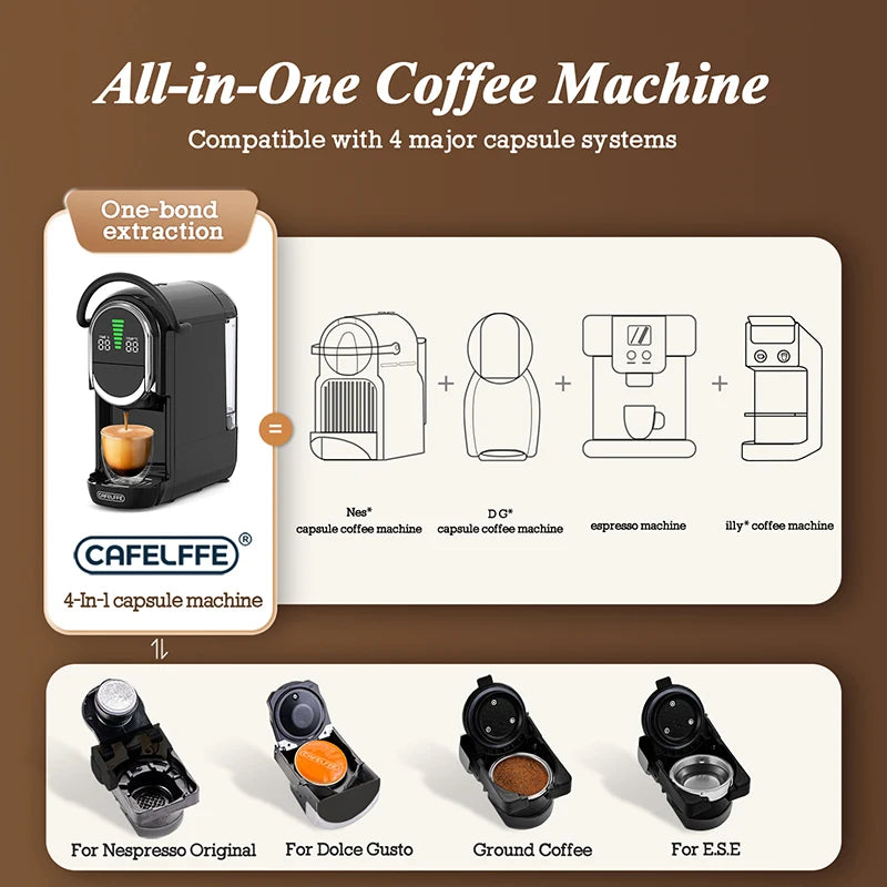 CAFELFFE Capsule Coffee Machine  4-in-1 Compatibility – Espresso, Cappuccino, Americano and more with 19-bar extraction power.