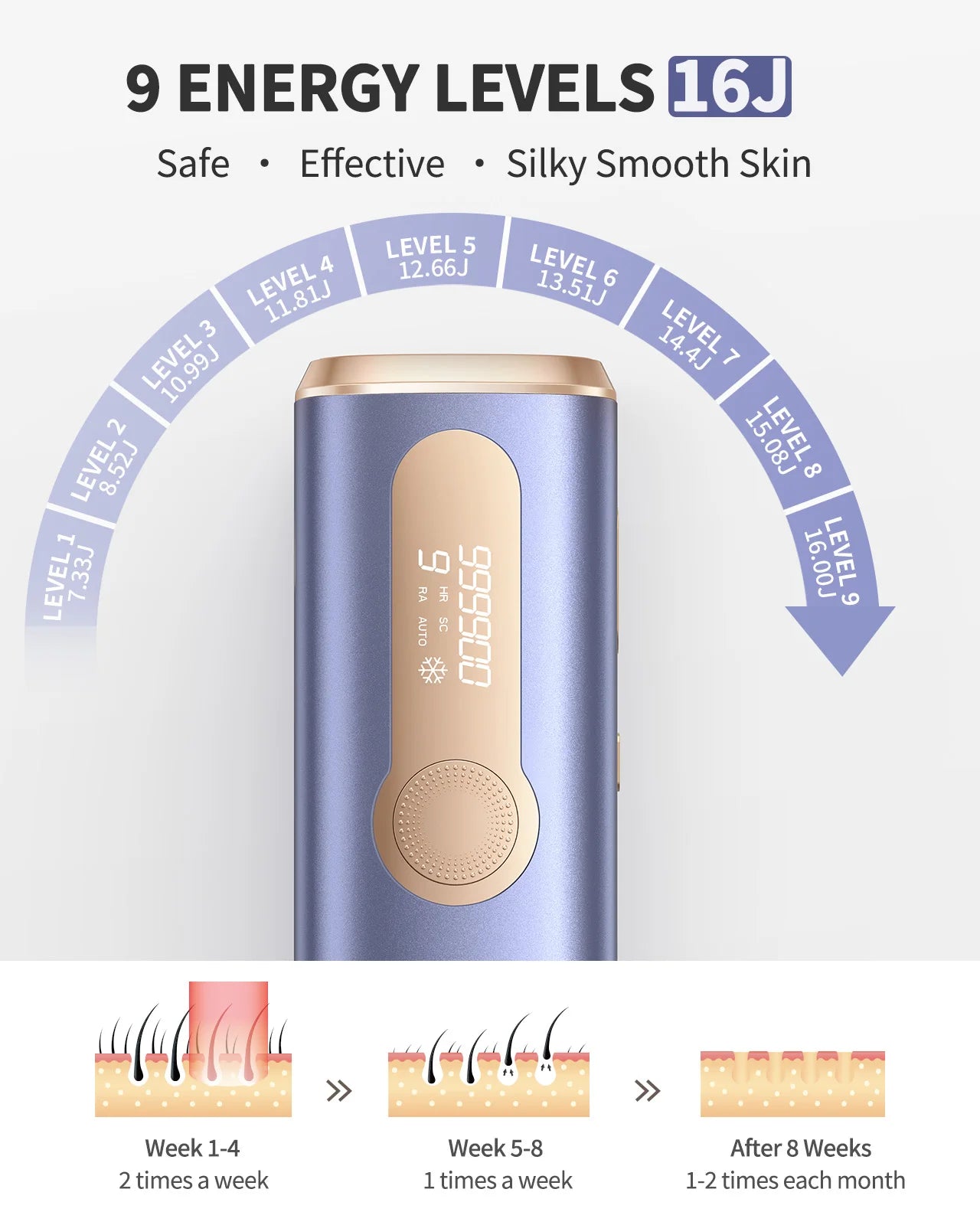 💎At-Home IPL Laser Hair Removal Handset – Safe, Painless & Long-Lasting Results